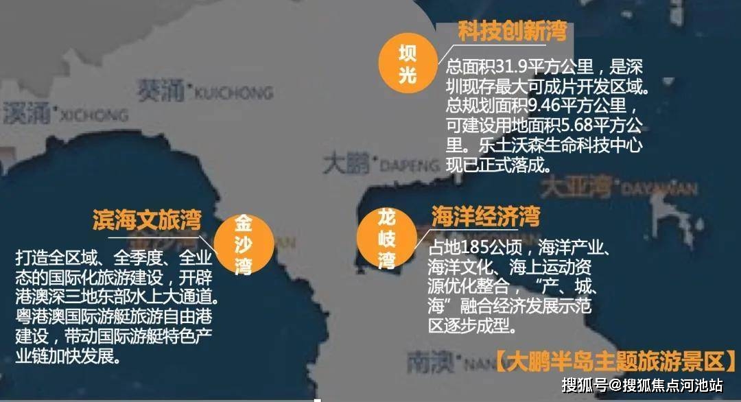 "三湾一区"指科技创新湾,海洋经济湾,滨海文旅湾和大鹏半岛主题旅游