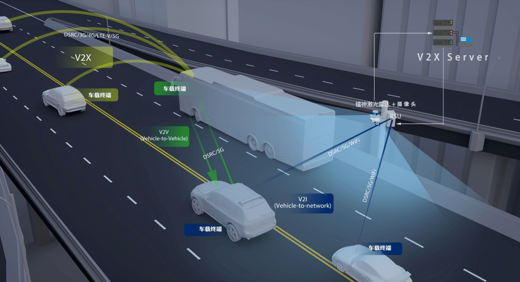 镭神智能3d激光雷达赋能低速无人驾驶生态应用