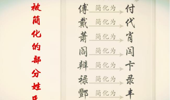 图片来源于网络:被简化的部分姓氏总之,二简字的运动是失败的,同时也