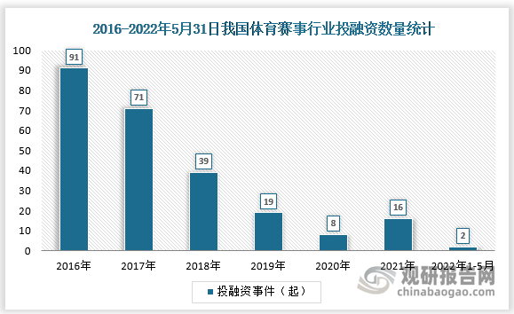 中国体育赛事行业现状深度研究与发展前景分析报告20222029年