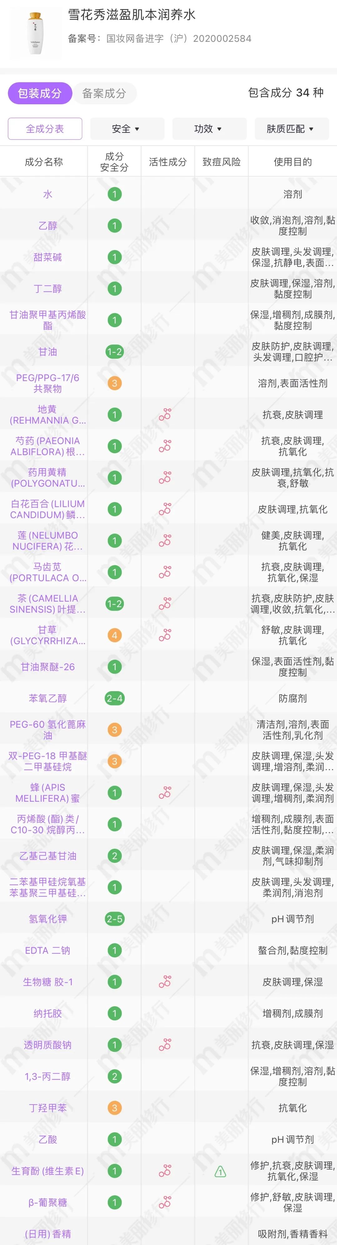 15款夏日实用水乳分享 各种类型都有!_肌肤_修护_成分