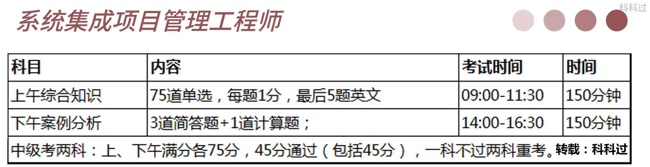 系统集成项目管理工程师是什么_考试_专业_时间