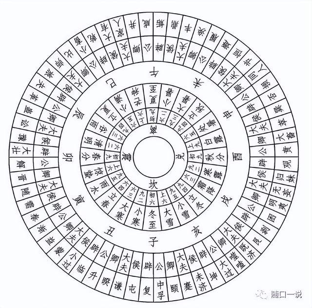 因此,从黄帝时代流传下来的《归藏易》就不能再用了,得改回《连山易》