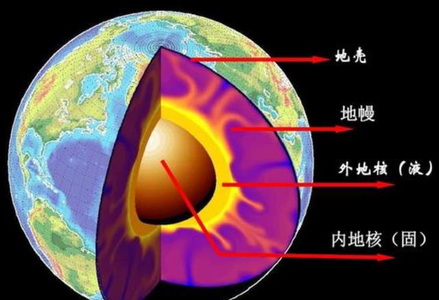 地球内部都是什么地下文明或地心人真的存在吗