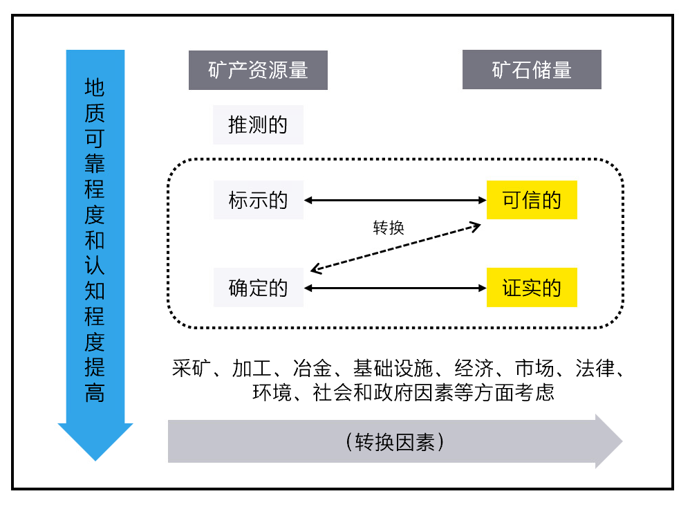 矿业新周期系列——浅谈金属矿业公司估值_进行_项目_储量