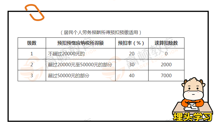 (1)居民个人劳务报酬所得预扣率表减除费用:预扣预缴税款时,劳务报酬