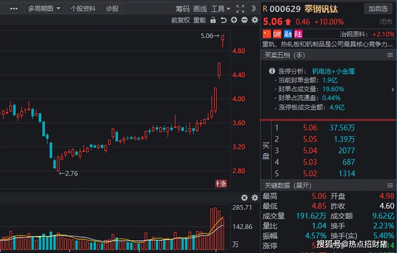 黑色金属的采选,冶炼,贸易等业务,拥有肃北博伦等国内少有的大型钒矿