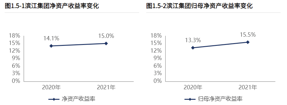 滨江集团同行多数弹尽粮绝之际的疯狂拿地说明了什么