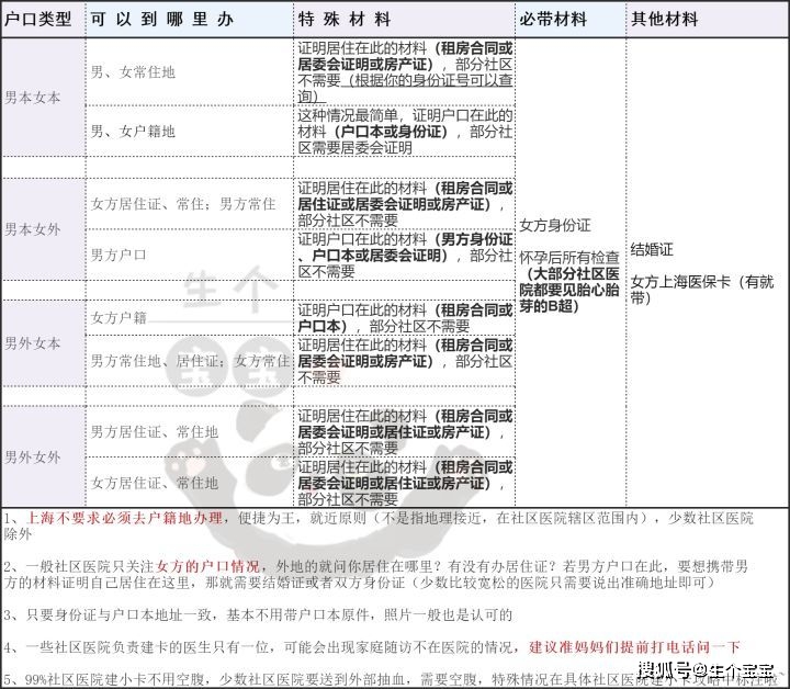 具体建大卡流程有哪些?_检查_医生_申川