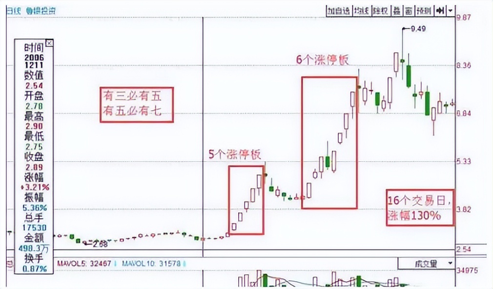 不妨看看高手的应对方法_多头市场_时间_个股