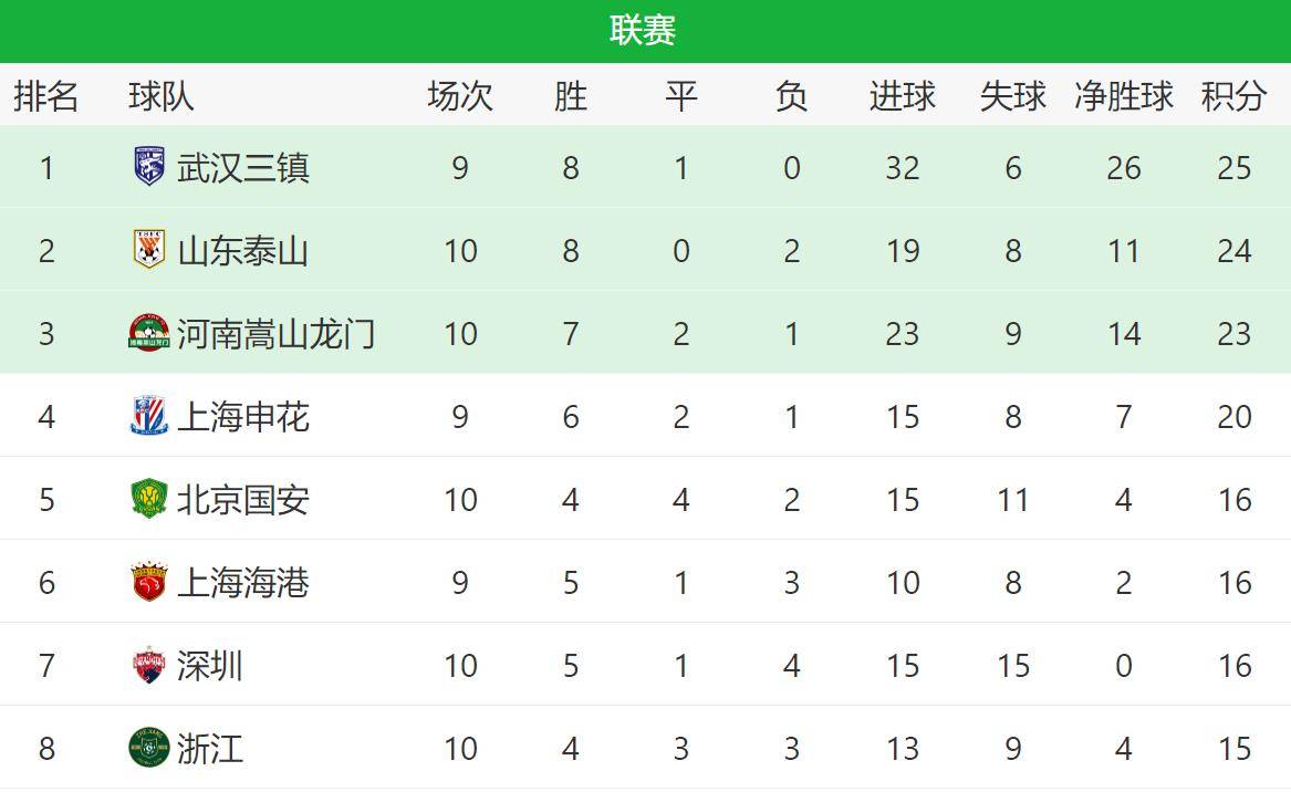 2014中国足球协会甲级联赛和预备队联赛秩序册_意大利甲级联赛_意大利篮球甲级联赛积分榜