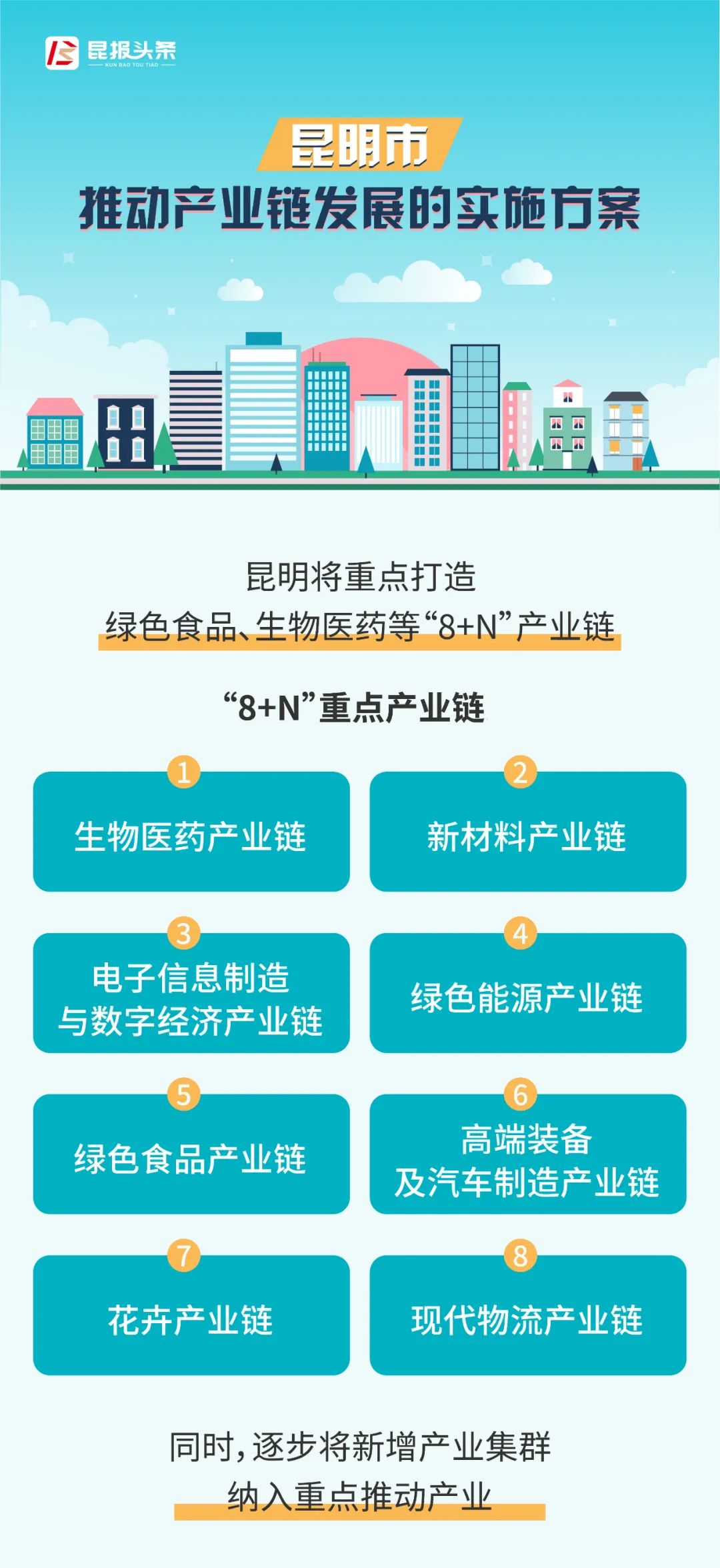 昆明加速打造新兴产业集群_重点_制造_领域