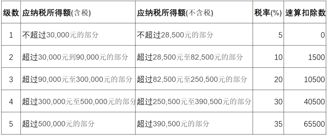 个体户,个独企业,一人公司哪个交税最少最省钱?今天一次说明白!