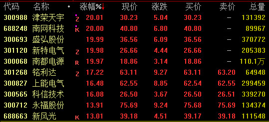 财经365股票行情|多家银行公告回应房贷事件 涨停潮!