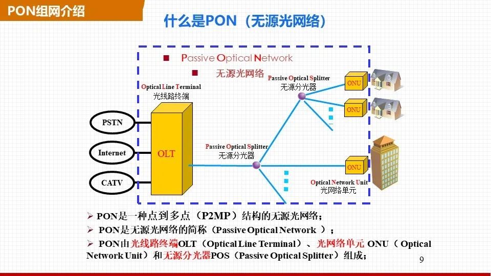 pon未注册未认证