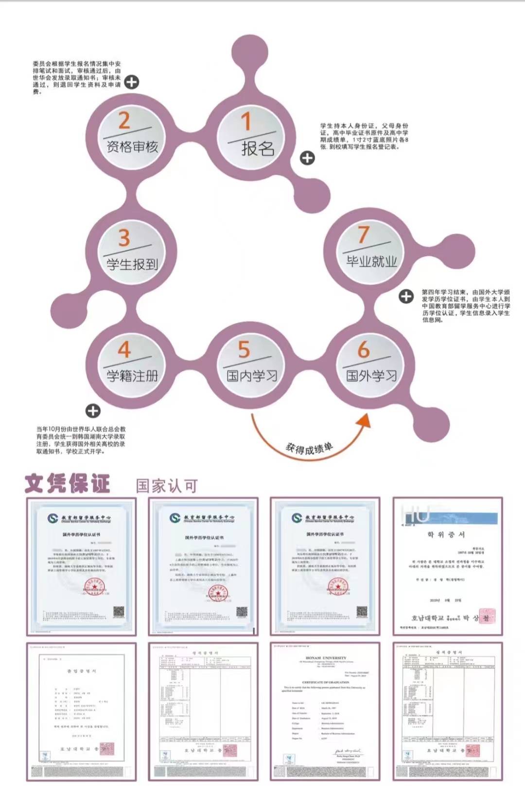 关于韩国湖南大学国际课程2022年招生的严重声明_项目_委托_院校