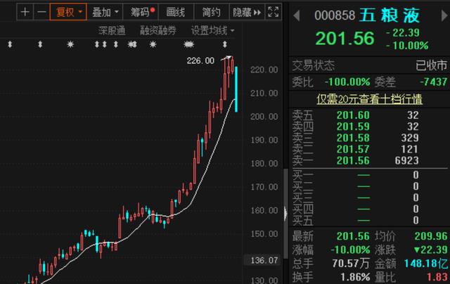 9,创2018年10月29日跌停以来,近2年的最大跌幅,单日市值缩水1745亿元