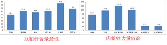 饲料_微量元素_原料