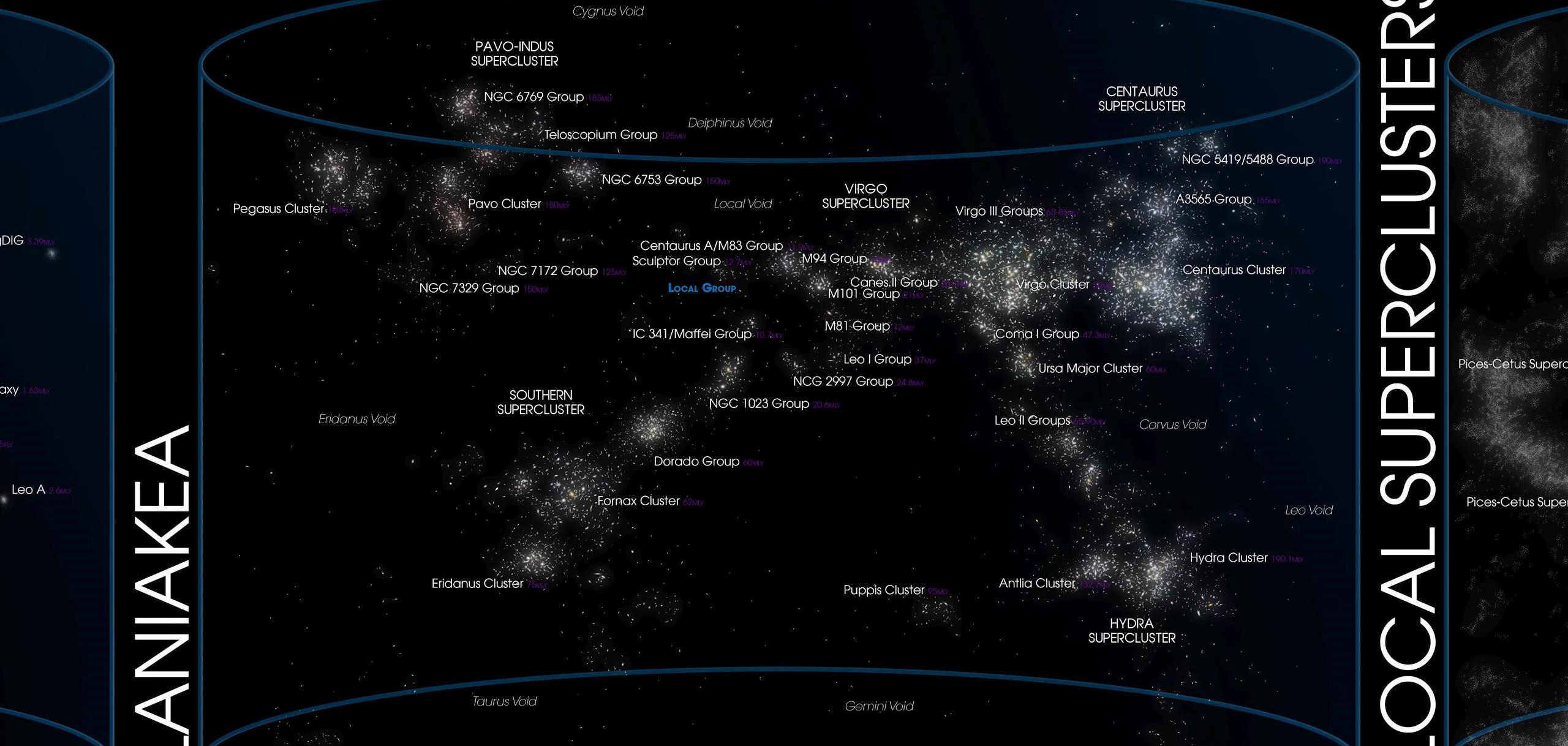 超星系团,而我们也是其中一员的原因(我们属于拉尼亚凯亚超星系团)