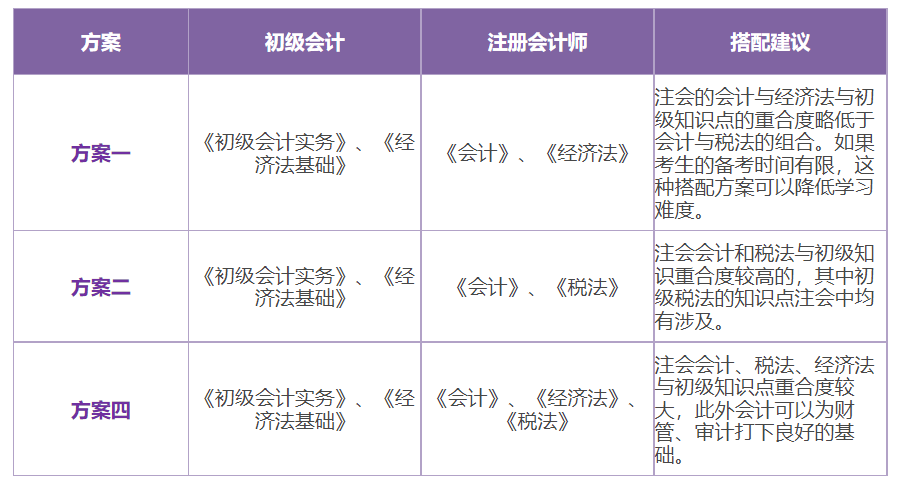 初级会计证书与注册会计师证书的区别是什么哪个含金量更高