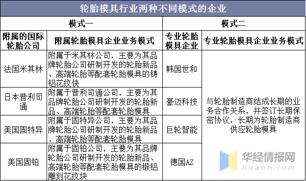 一种是专业生产轮胎模具的轮胎模具企业,如豪迈科技,巨轮智能,韩国