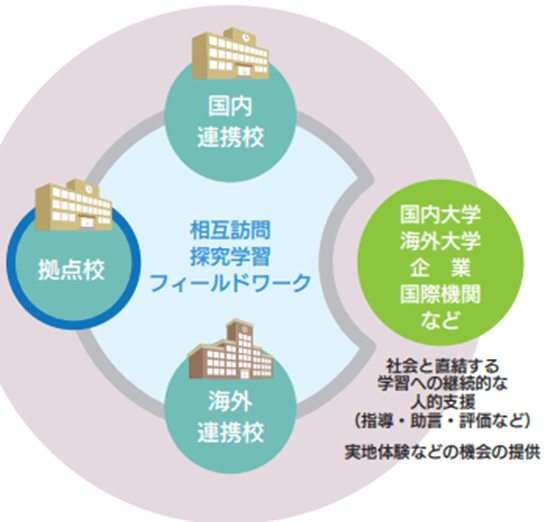 原创池田的独自性wwlworldwidelearning社会科学方向的探究