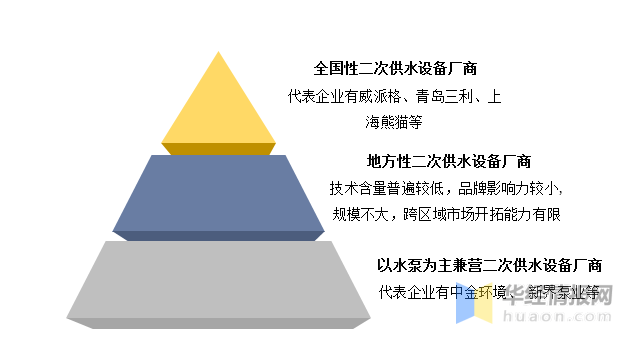 三亿体育 全站 三亿体育app二次供水设备行业发展前景如何？城镇化进程稳步推进行业规模持续增长(图13)