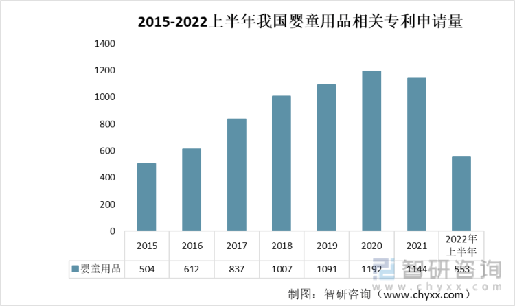 bob手机版官网登录行业干货！2022韶华夏婴童用品成长情况剖析：损耗看法进级婴(图6)