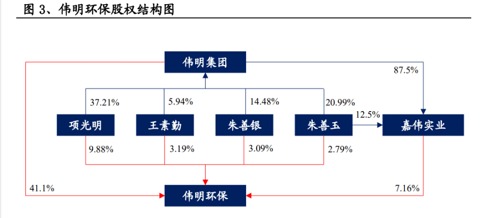 开云 开云体育官网环保精细化管理典范再出发伟明环保：新能源新材料领域大有可为(图4)