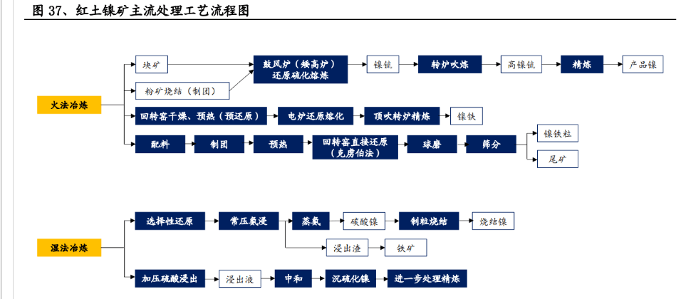 开云 开云体育官网环保精细化管理典范再出发伟明环保：新能源新材料领域大有可为(图18)
