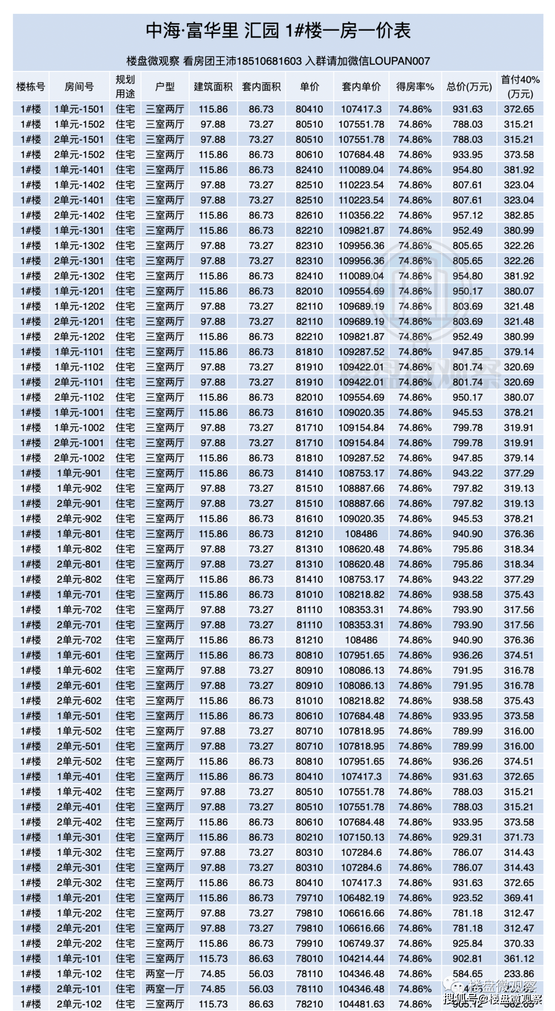 中海.富华里[汇园] 一房一价表出街！