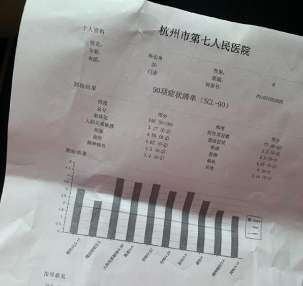 经到杭州某医院做过精神方面的鉴定，而其中的内容都是和抑郁症有关的。