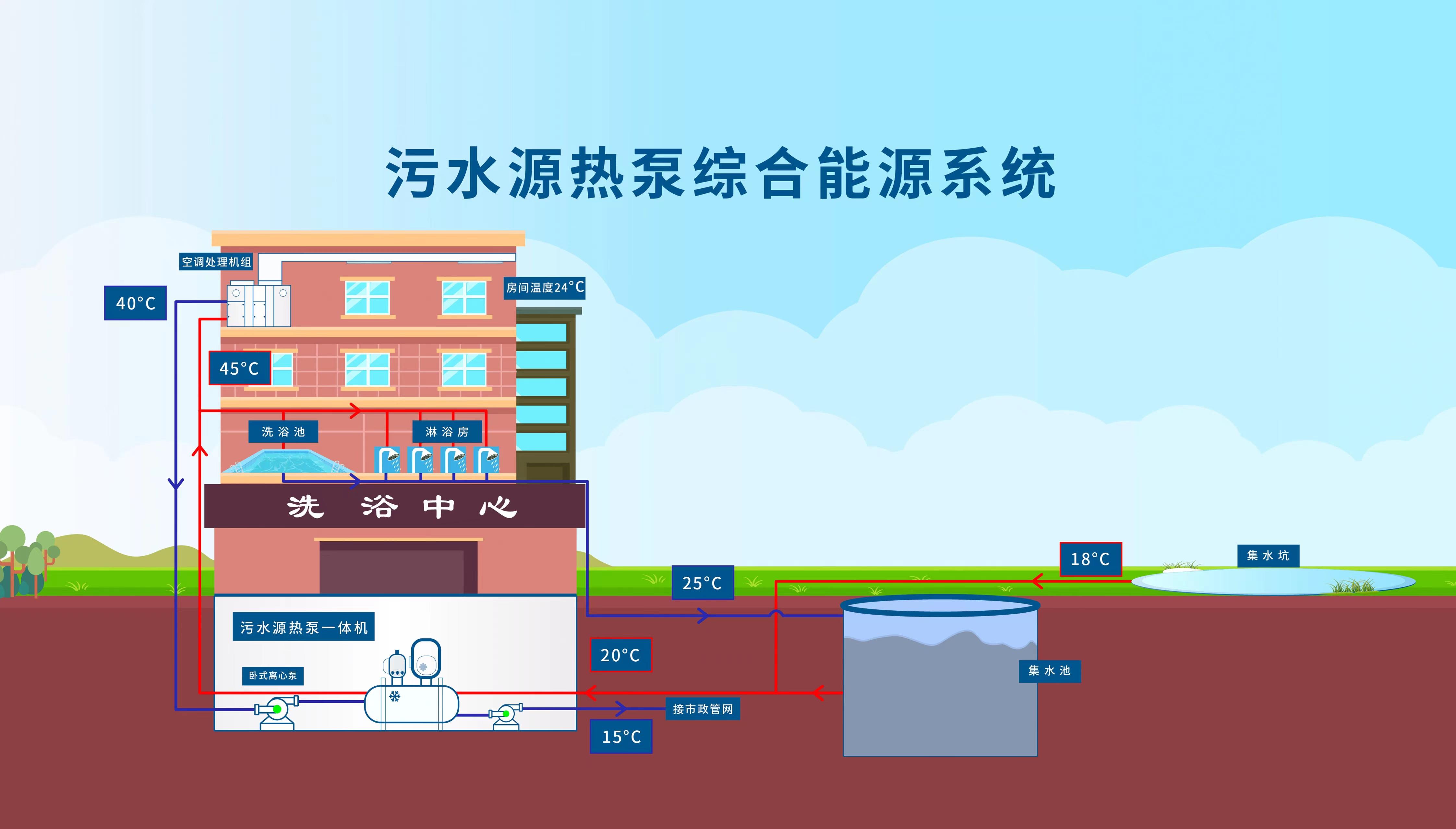 水源热泵网站推广建设 来自搜狐网