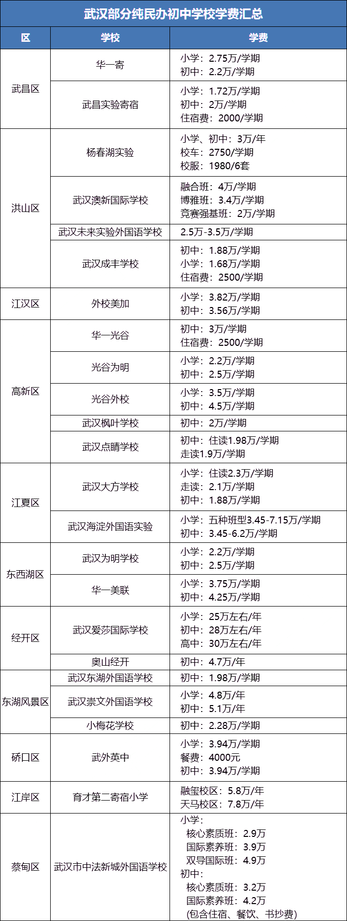 搞懂2023小升初最新政策！中签率、膏火！关乎孩子入学！