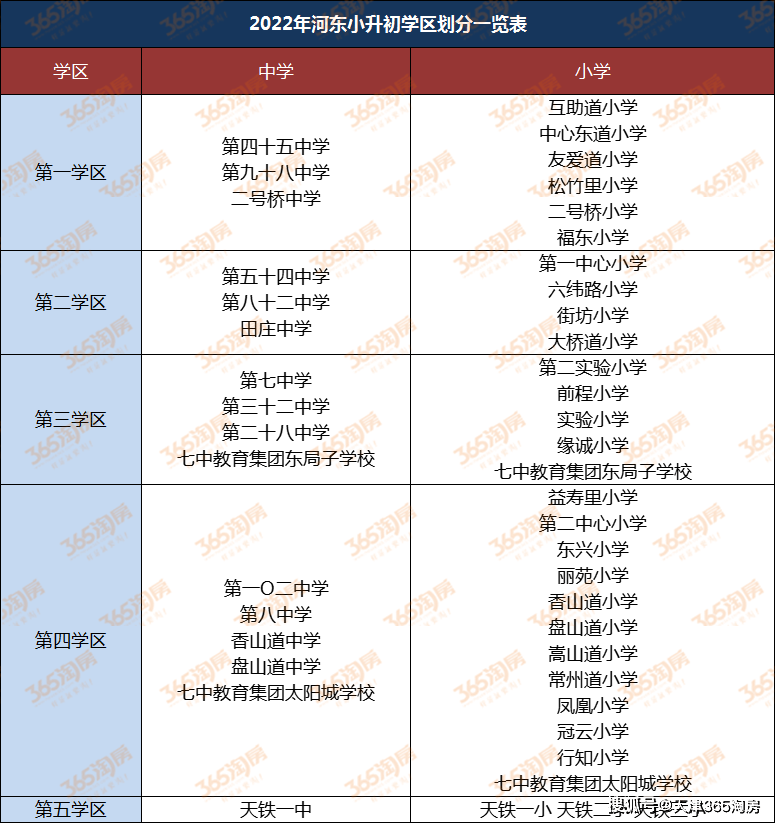 2023天津购房政策！买房、落户门槛，都降了！