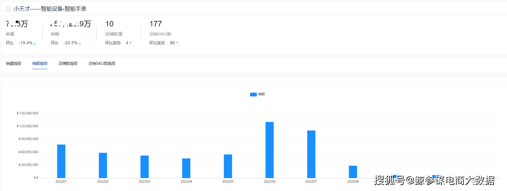 2022ȴ豸ҵֱ25% ...