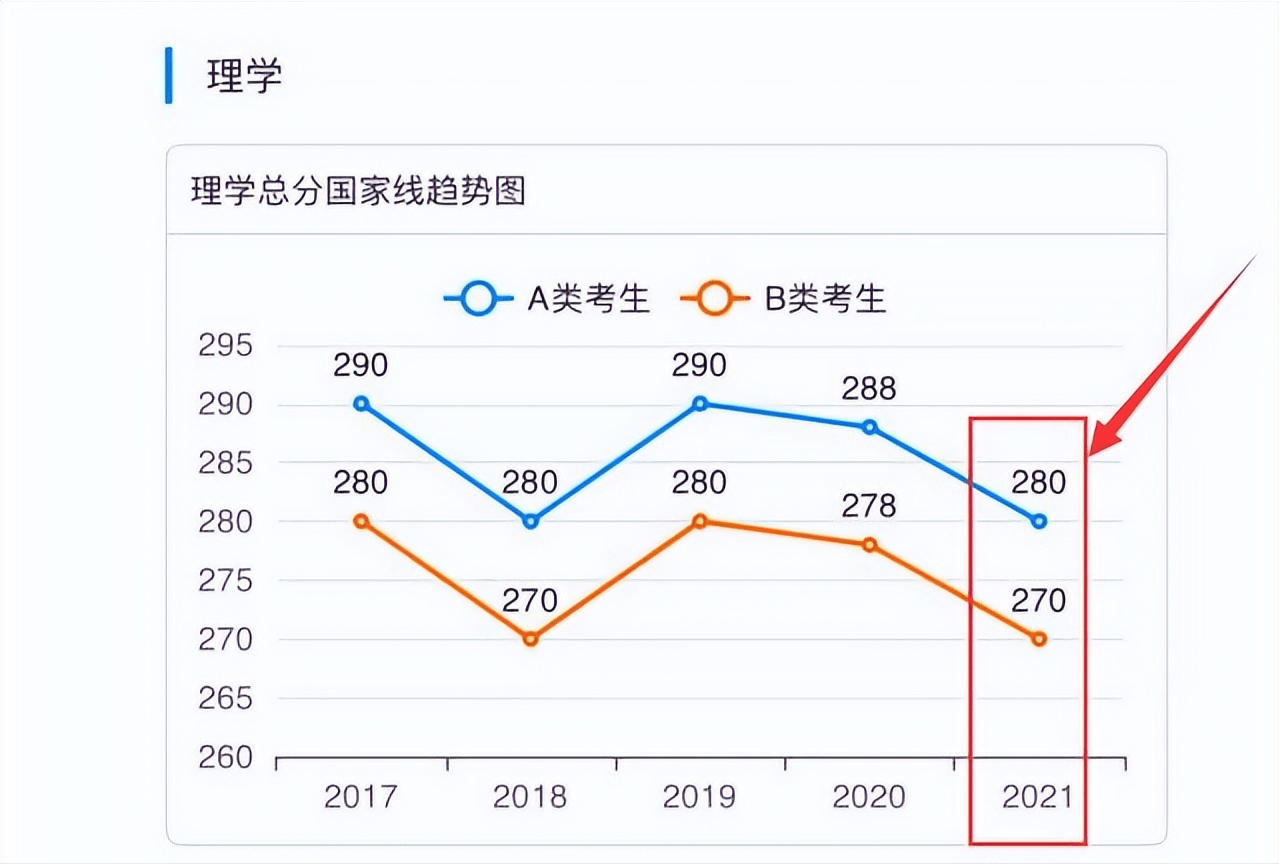 一战考研分数很差，有需要二战吗？学研教育为你解答