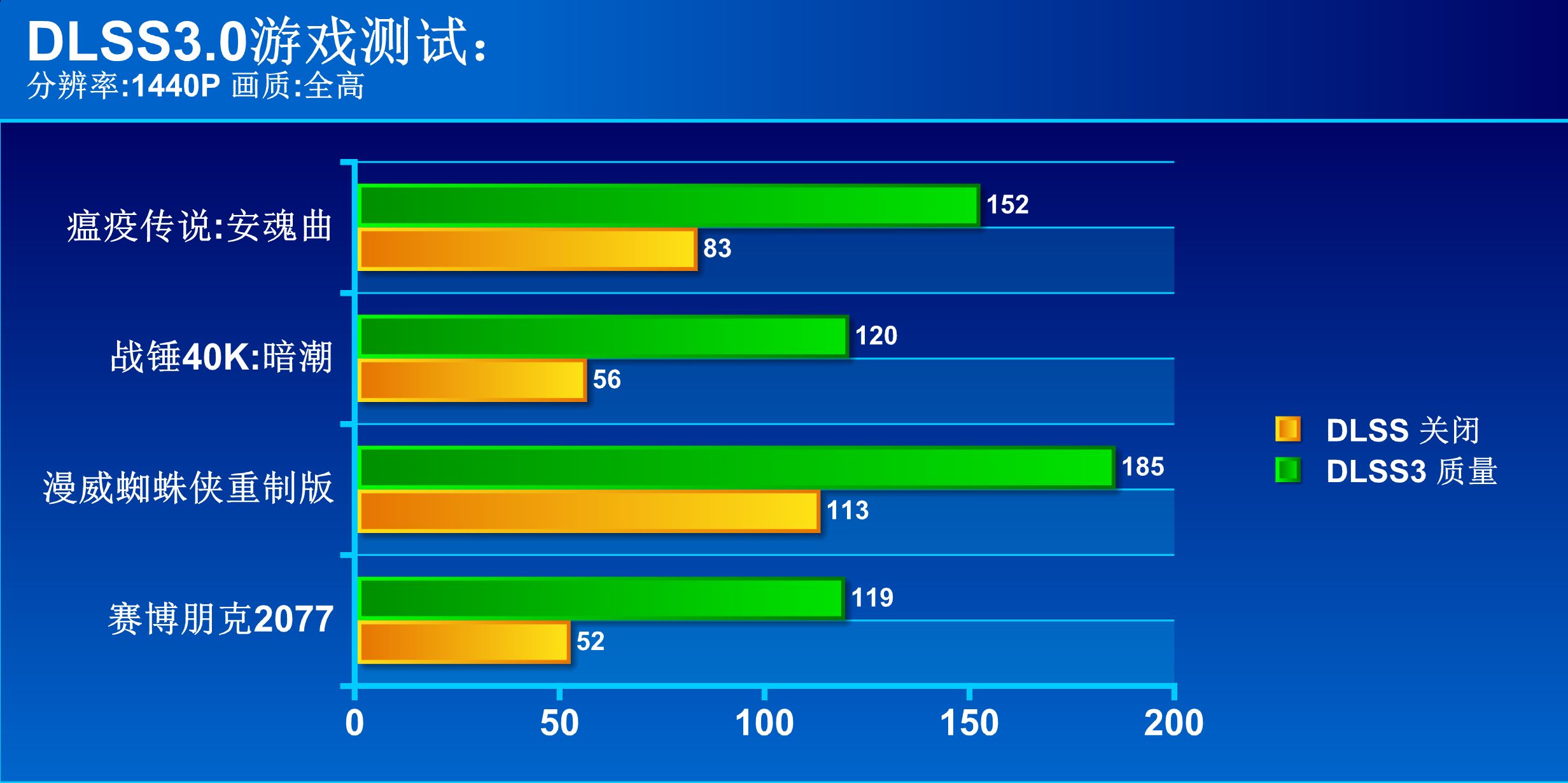 RTX3090Ti⼿ iGame RTX 4070 Ti׷