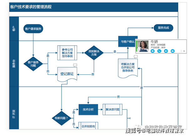 办公软件安拆流程图绘造软件Visio2021软件安拆包免费下载以及安拆教程