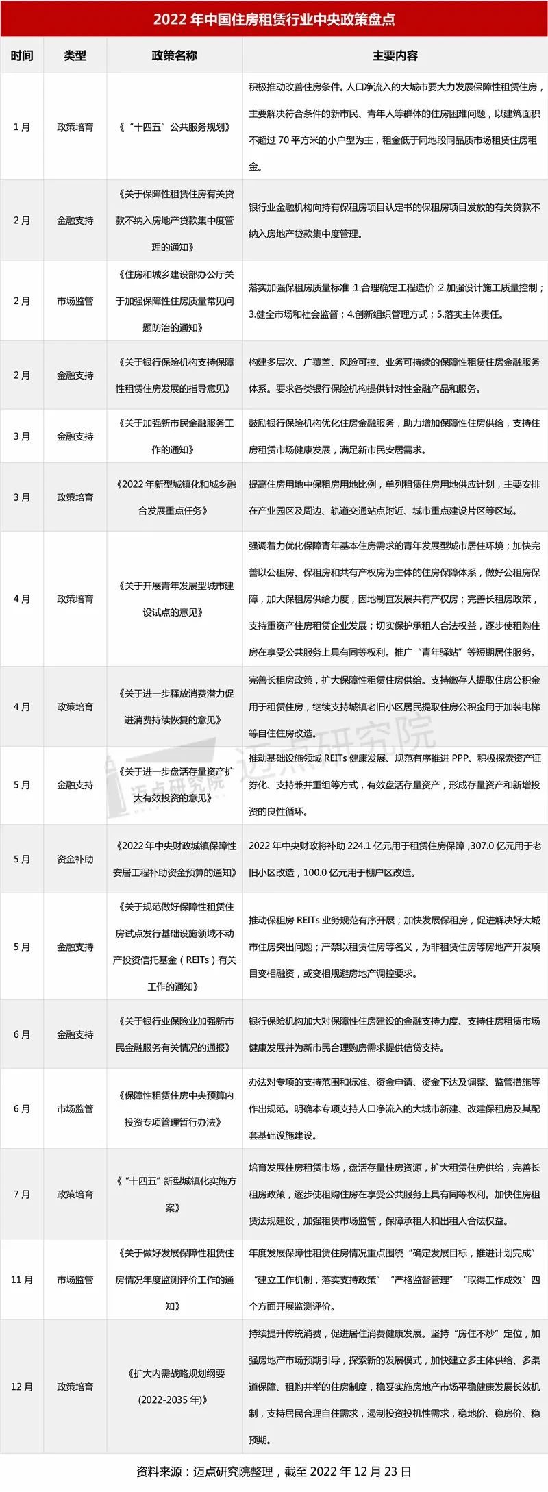 最新！自有住房用于长租可核减“限贷”套数