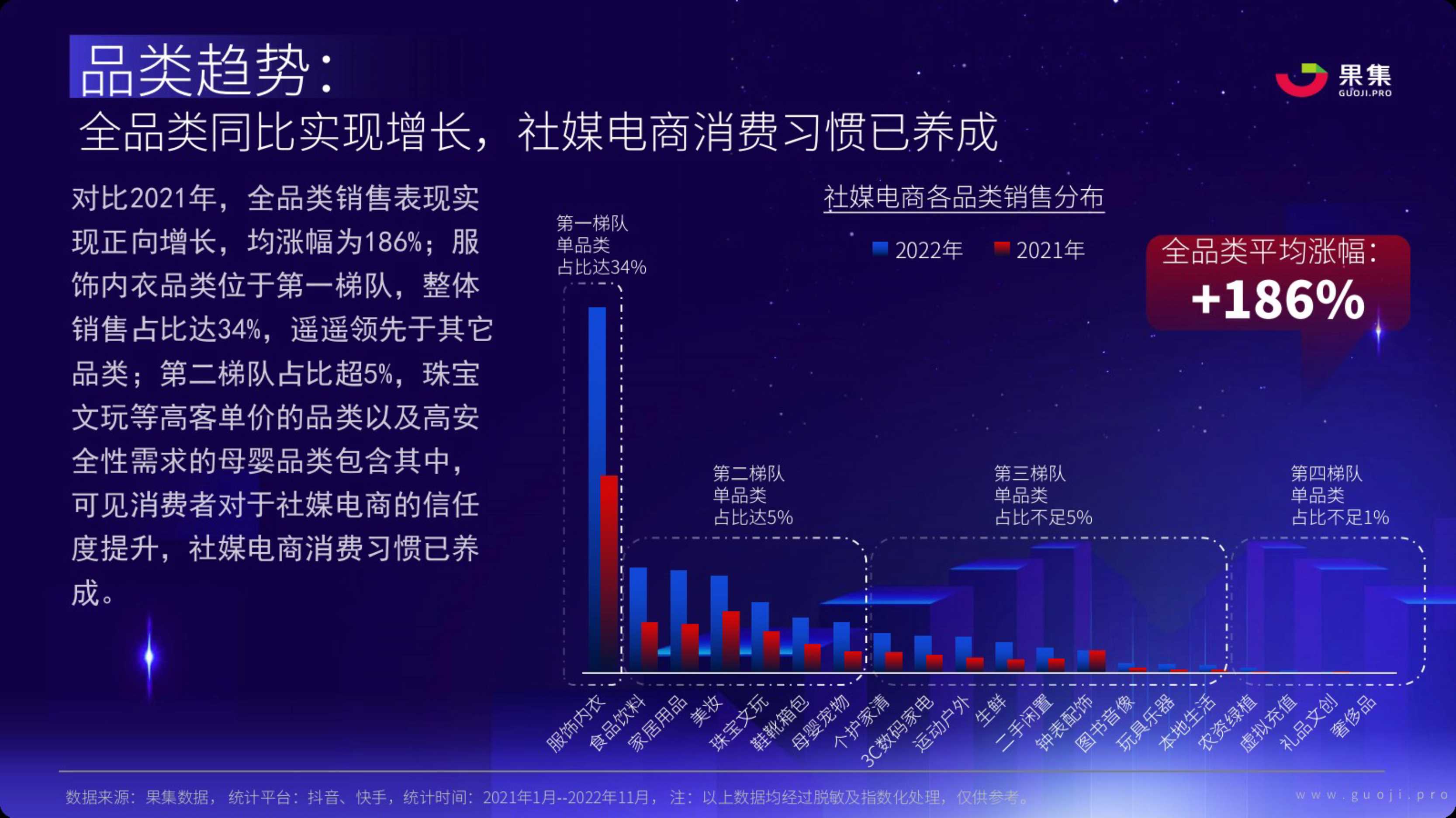 2023年社媒电商品牌的破圈之路（果集数据）