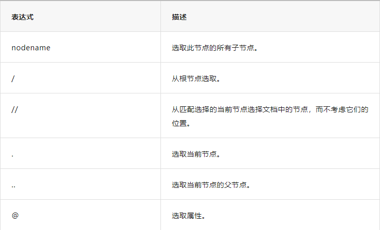 软件测试|Web 控件定位与常见操做