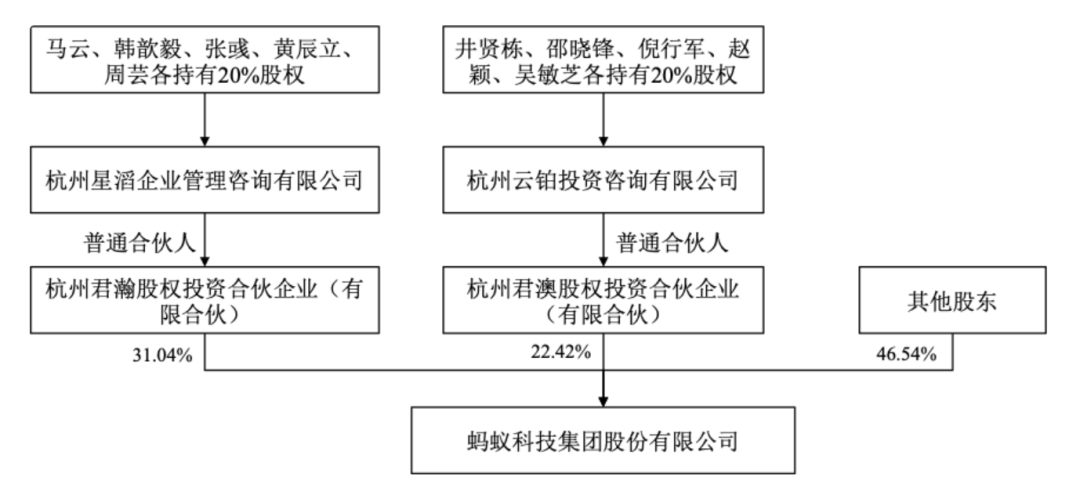 大动作！马云放弃蚂蚁控股权；关店！两大海外美妆品牌退出天猫 | 一周大事件  抖音月付怎么取消关闭 第3张