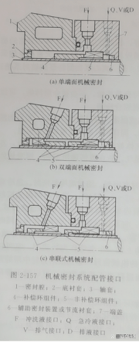 四氟磁力泵机械密封的冷却和过滤庇护系统介绍