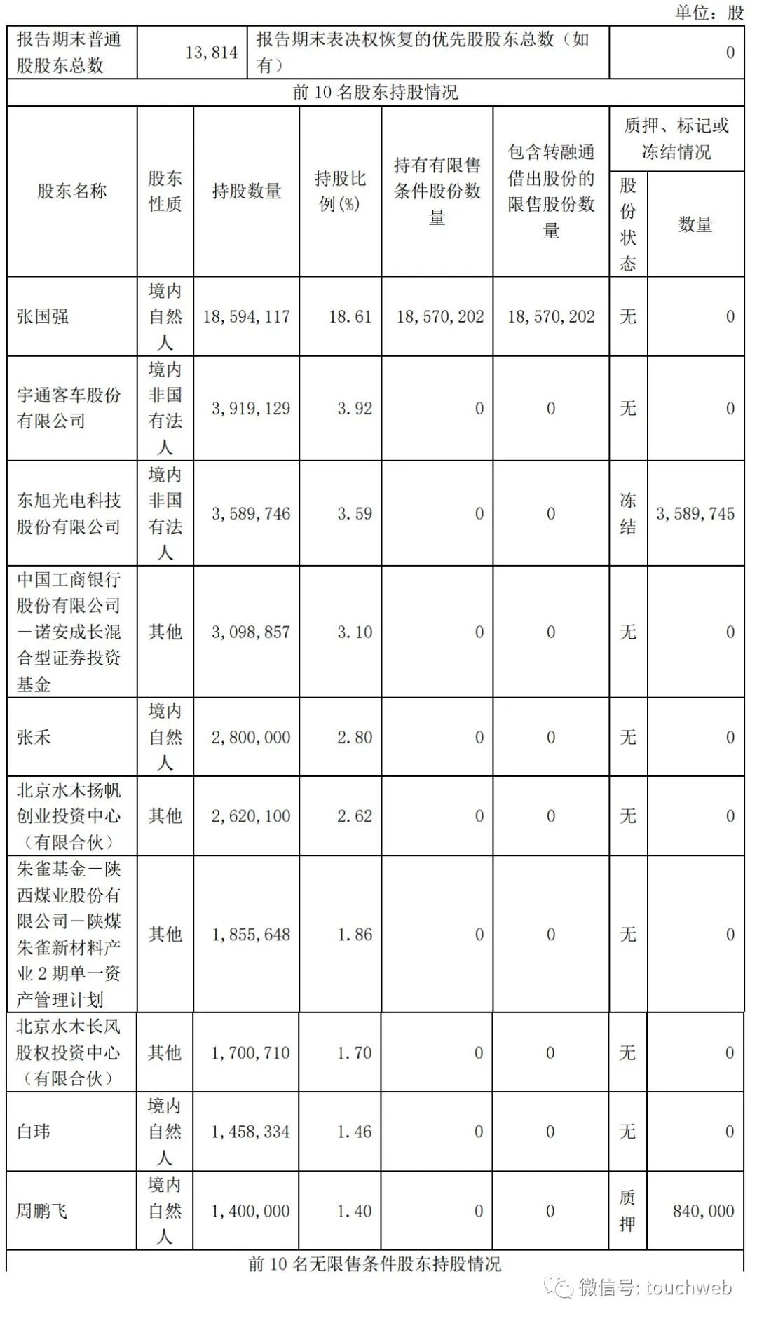 亿华通港交所上市破发：公司市值70亿港元 第三季营收降53%