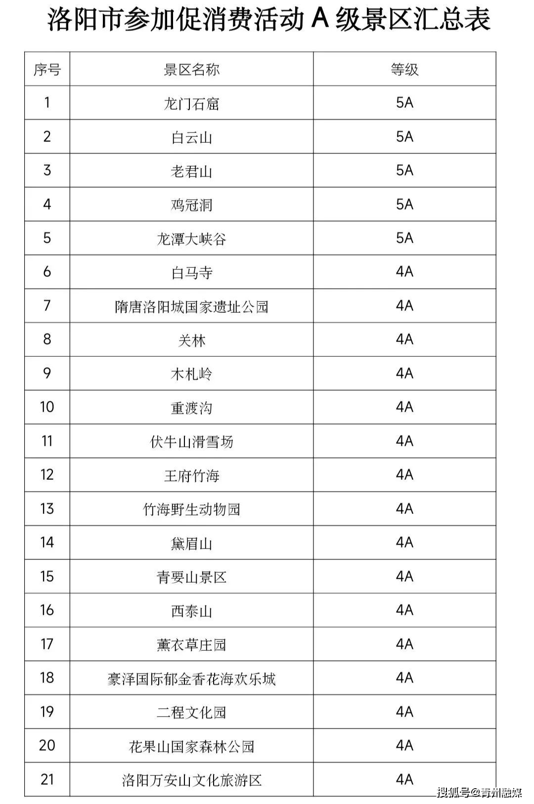 最新动静：那些景区免费！