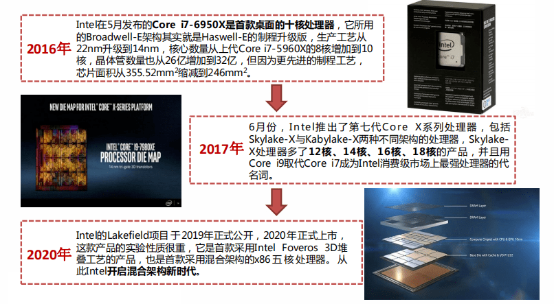 如何选择适合自己需求的服务器CPU规格？