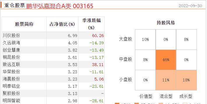 2019-现今持续四年排名前40%，此中那只数据实不错