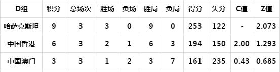 U23女排亚锦赛积分榜，第二阶段小组赛赛程出炉，四强已现眉目