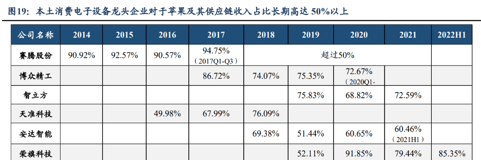 消費(fèi)電子設(shè)備龍頭賽騰股份米樂(lè)M6 M6米樂(lè)：半導(dǎo)體量測(cè)設(shè)備將成重要增長(zhǎng)點(diǎn)(圖12)